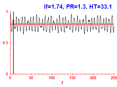 Survival probability